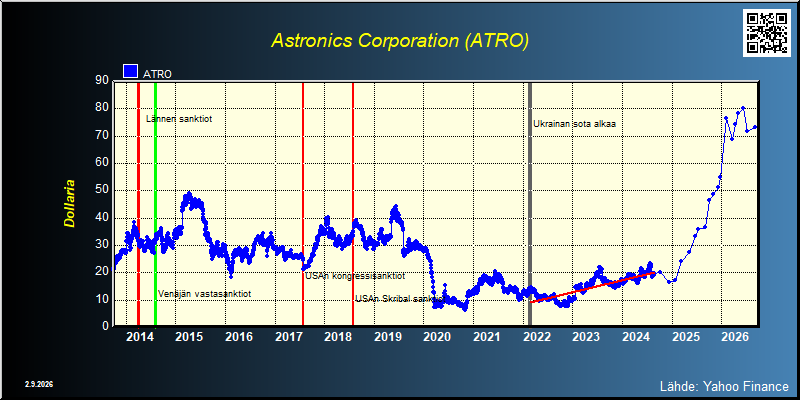 Astronics Corporation (ATRO)
