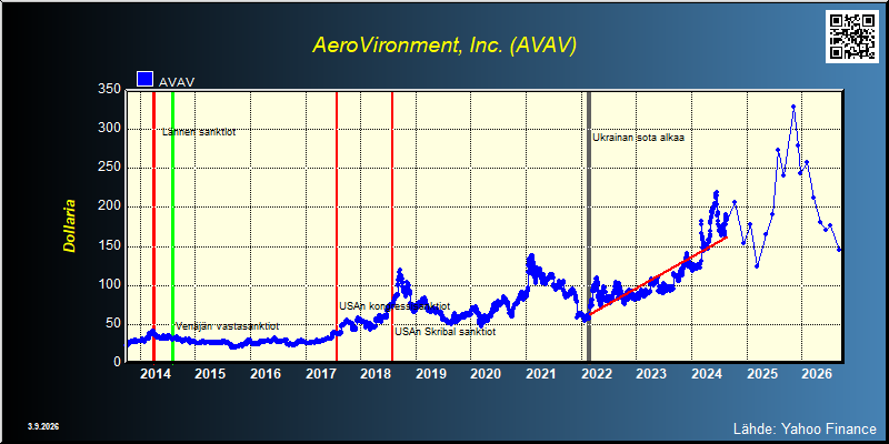 AeroVironment, Inc. (AVAV)