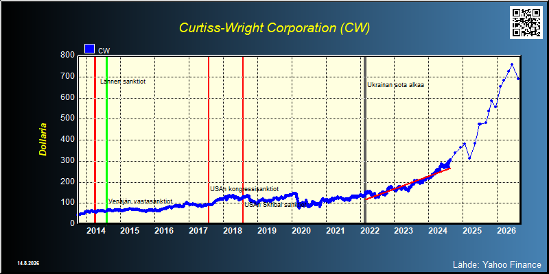 Curtiss-Wright Corporation (CW)