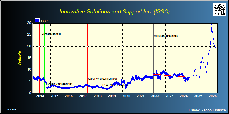 Innovative Solutions and Support Inc. (ISSC)