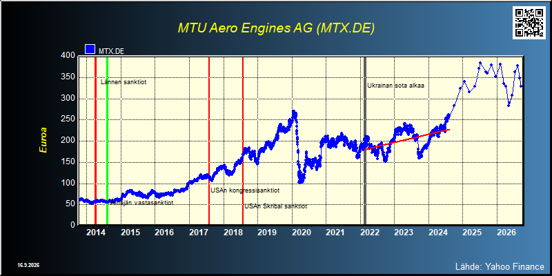 MTU Aero Engines AG (MTX.DE)