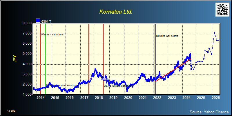 Komatsu Ltd. (6301.T)