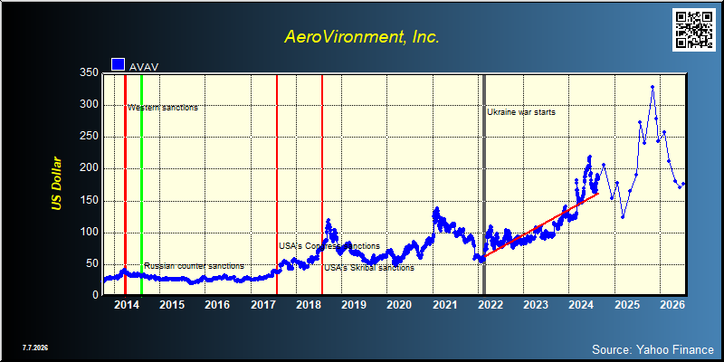AeroVironment, Inc. (AVAV)