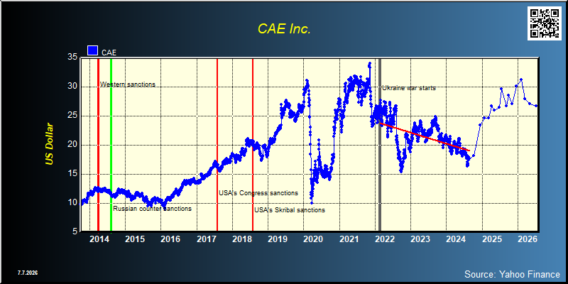 CAE Inc. (CAE)