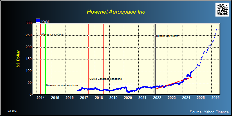 Howmet Aerospace Inc (HWM)