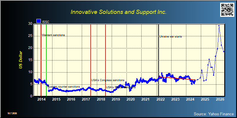Innovative Solutions and Support Inc. (ISSC)