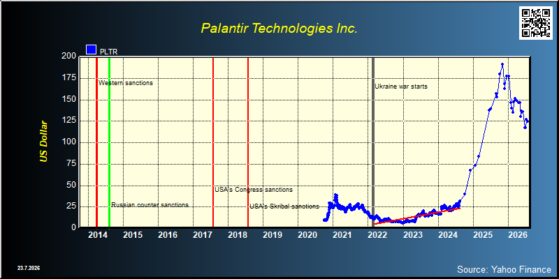 Palantir Technologies Inc. (PLTR)