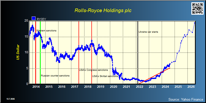Rolls-Royce Holdings plc (RYCEY)