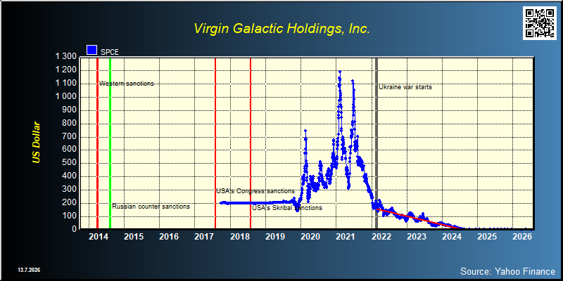 Virgin Galactic Holdings, Inc. (SPCE)