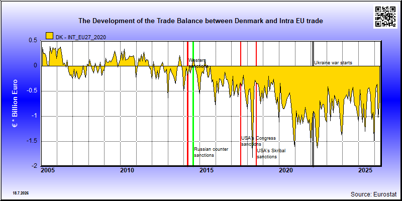 Trade