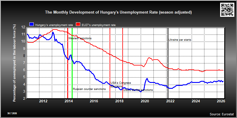 Hungary