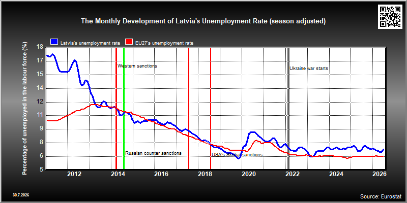 Latvia
