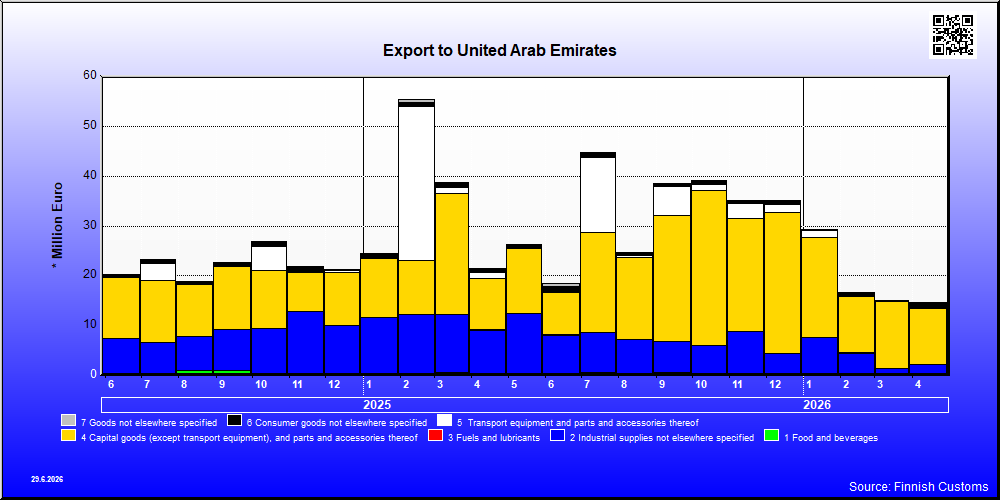 United Arab Emirates