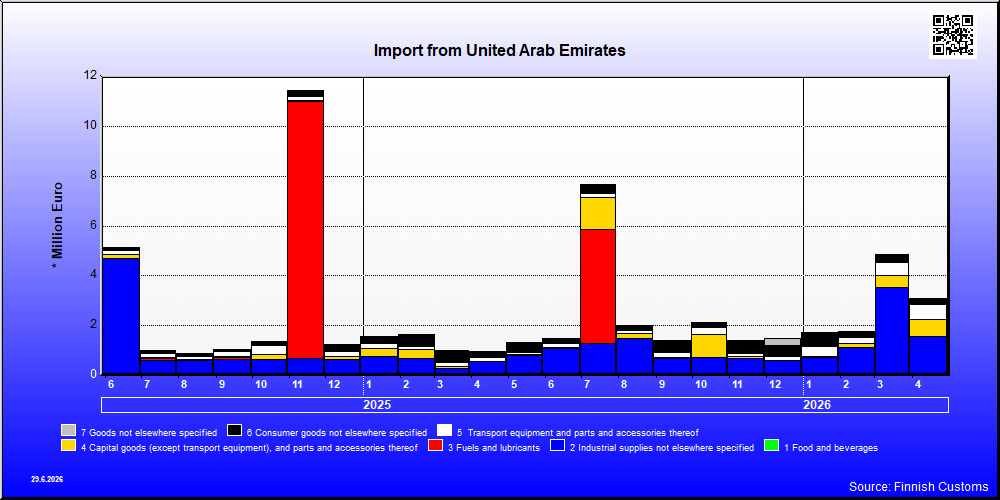 United Arab Emirates