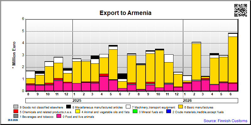 Armenia
