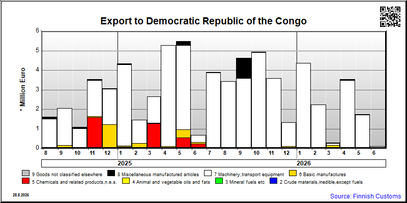 Democratic Republic of the Congo