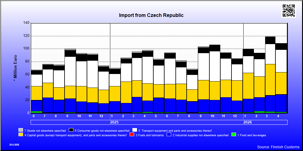 Czech Republic