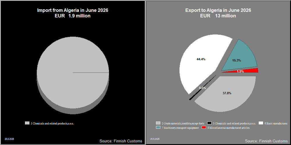 Algeria