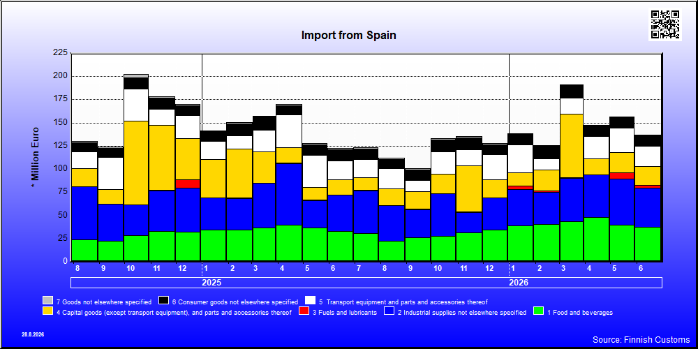 Spain