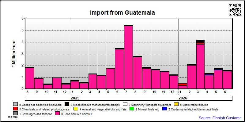 Guatemala