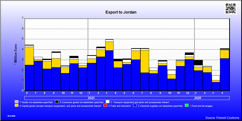 Jordan