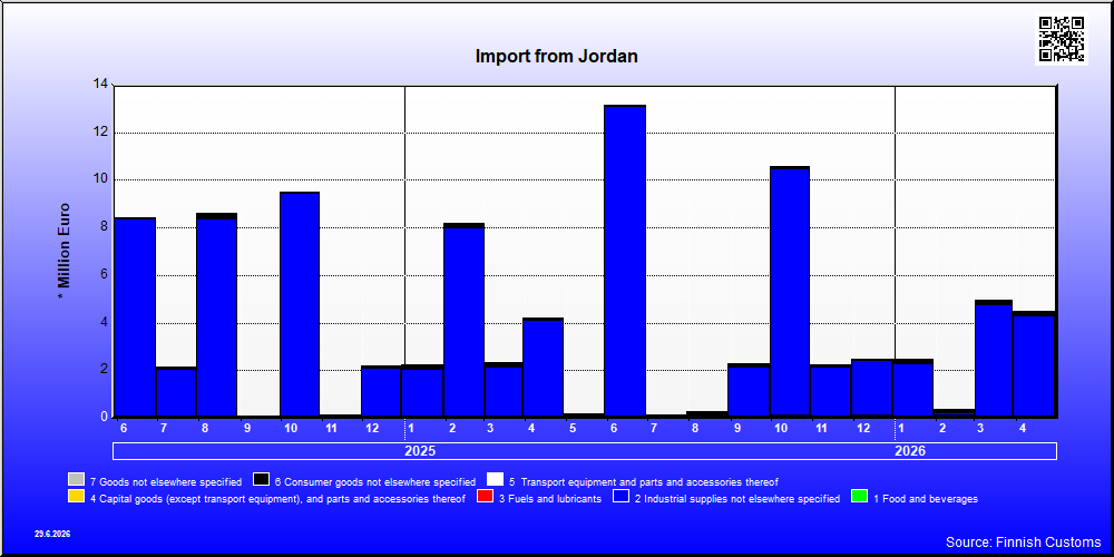 Jordan