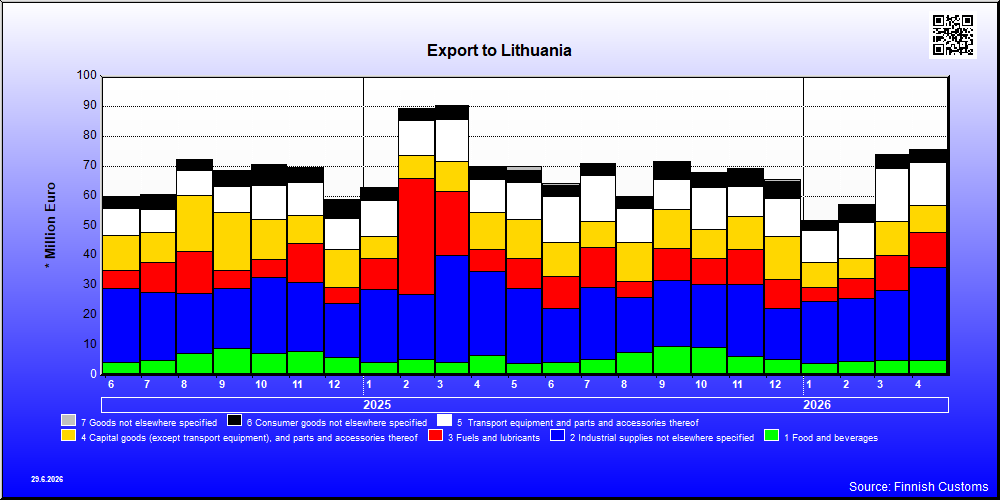 Lithuania