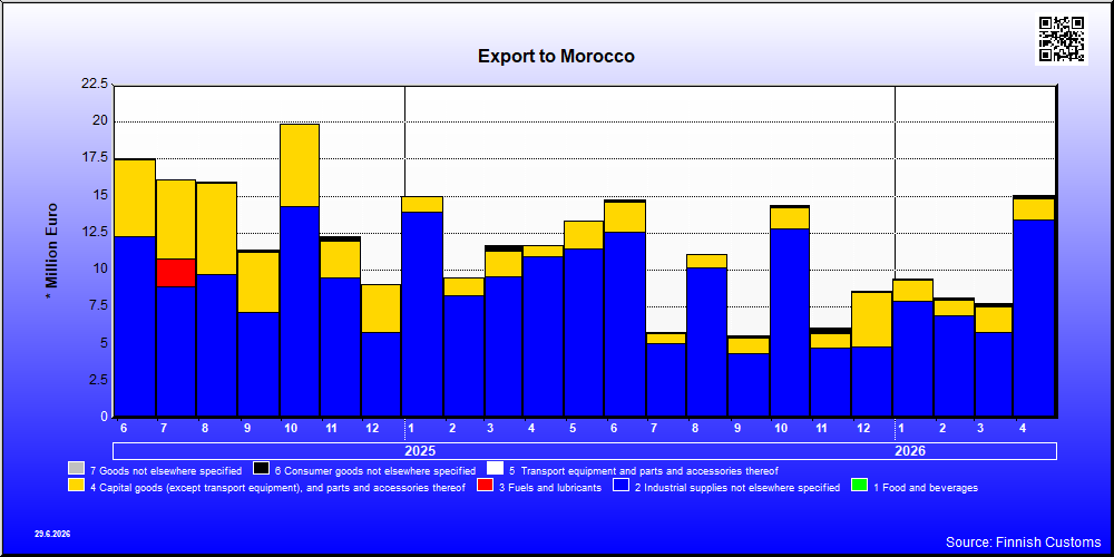 Morocco