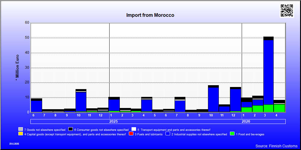 Morocco
