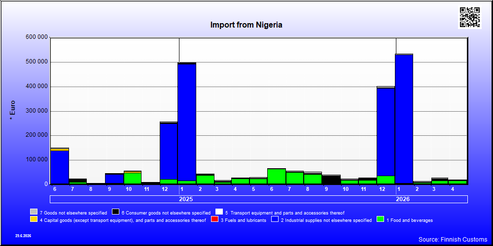 Nigeria