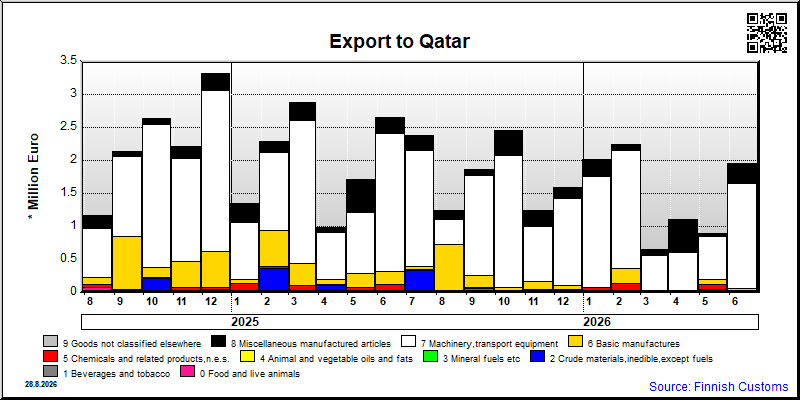 Qatar