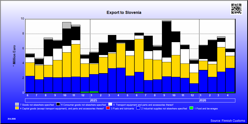 Slovenia