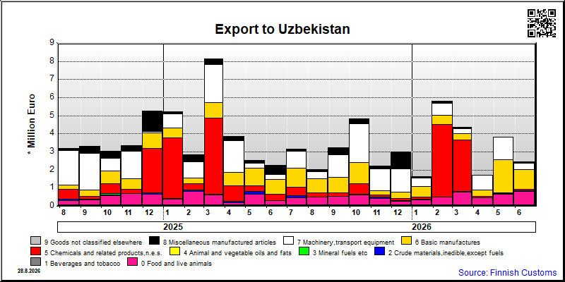 Uzbekistan