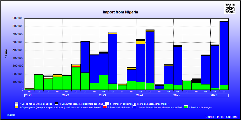 Nigeria
