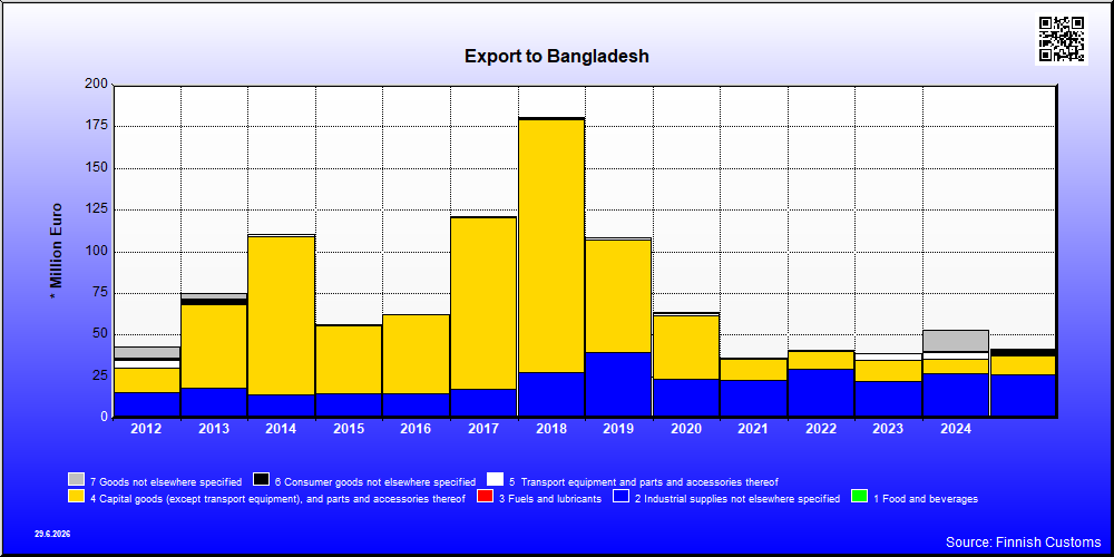 Bangladesh