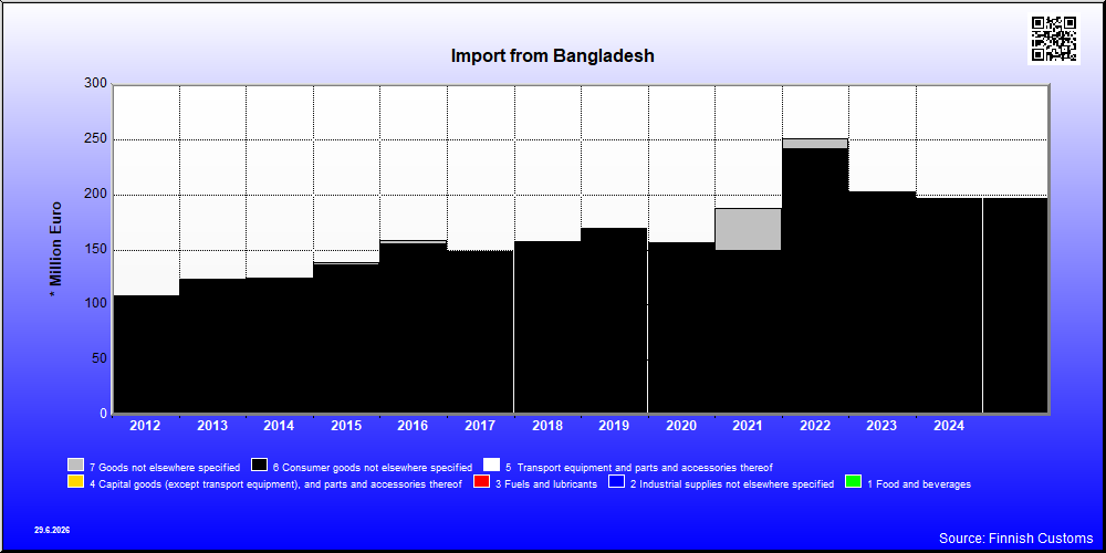 Bangladesh