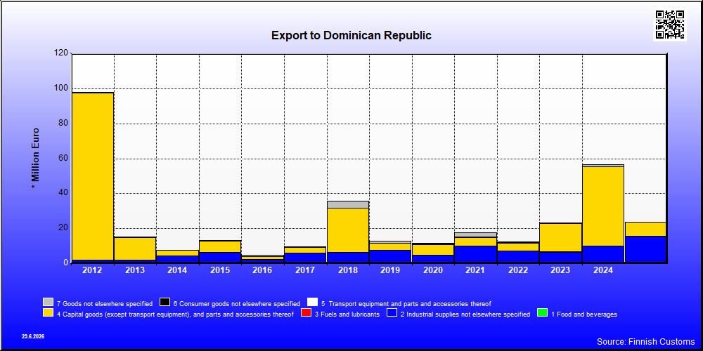 Dominican Republic
