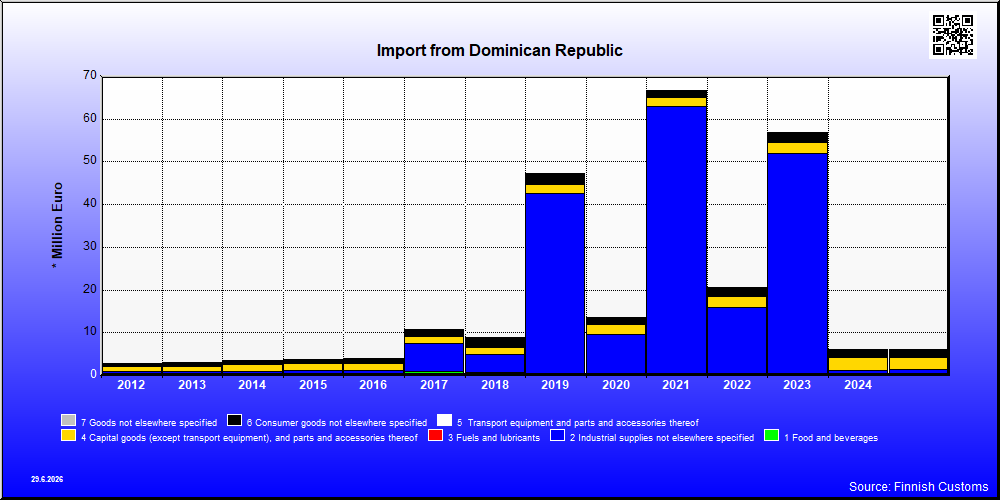 Dominican Republic
