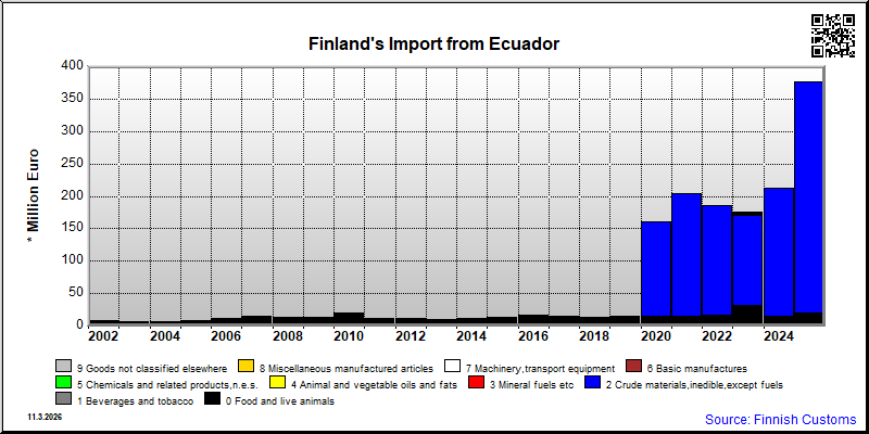 Ecuador