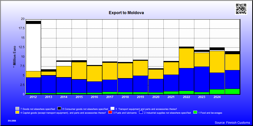 Moldova