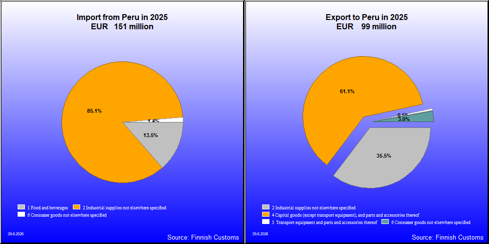 Peru