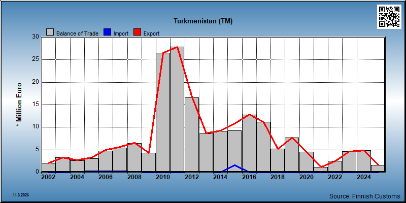 Turkmenistan