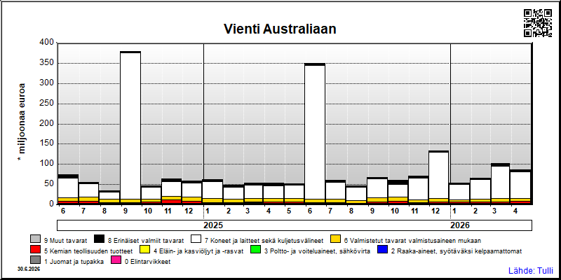 Australia