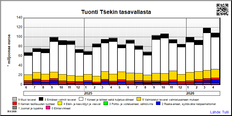 Tšekin tasavalta