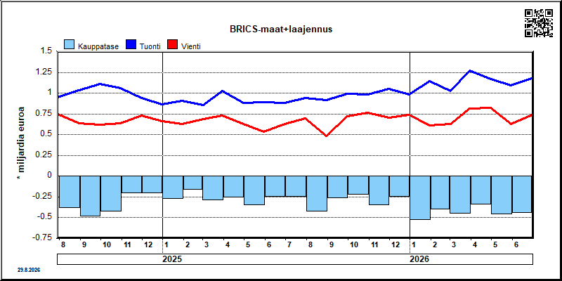 BRICS-maat+laajennus