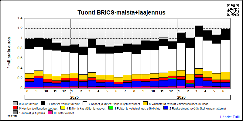 BRICS-maat+laajennus