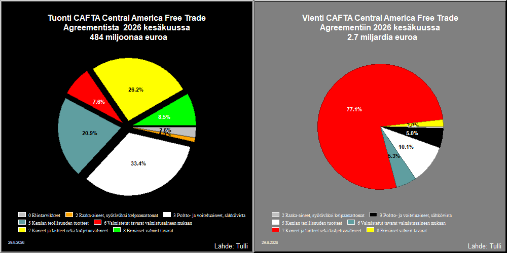 CAFTA Central America Free Trade Agreement