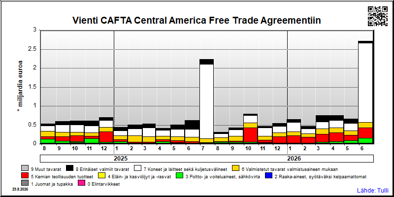 CAFTA Central America Free Trade Agreement