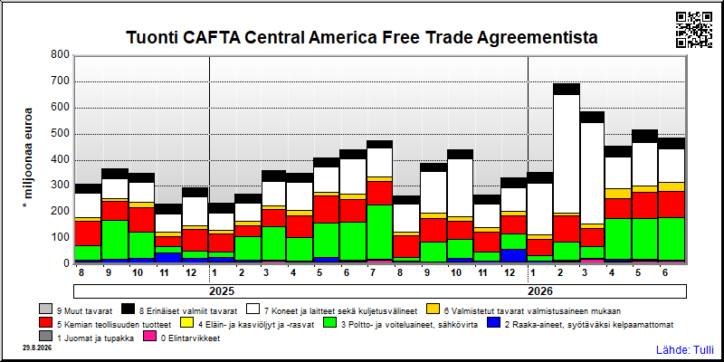 CAFTA Central America Free Trade Agreement