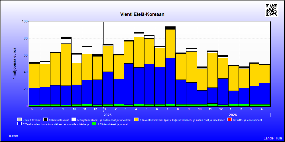 Etelä-Korea